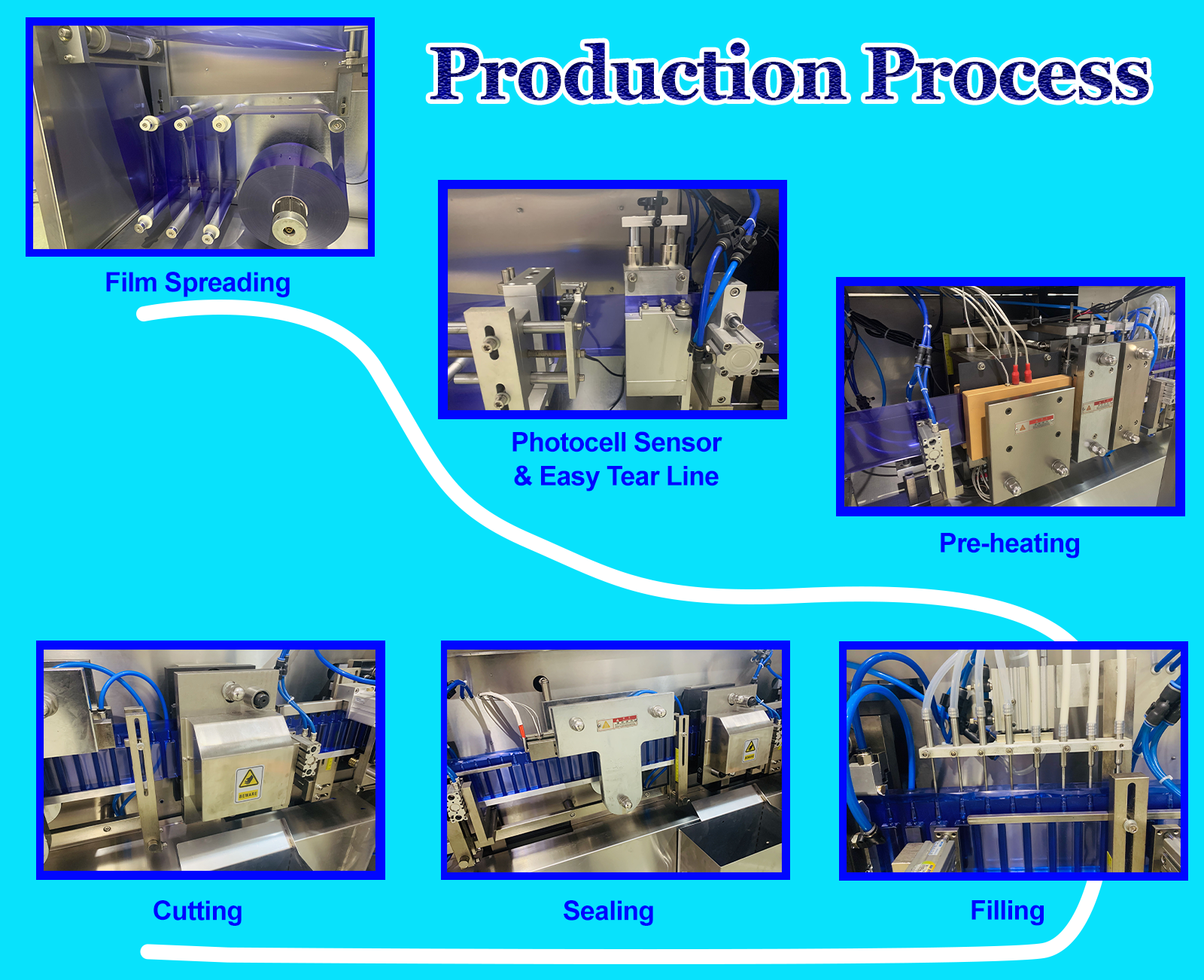 High Precision Plastic Ampoule Honey Packing Machine | VFFS Liquid Honey Ampoule Filling and Sealing System