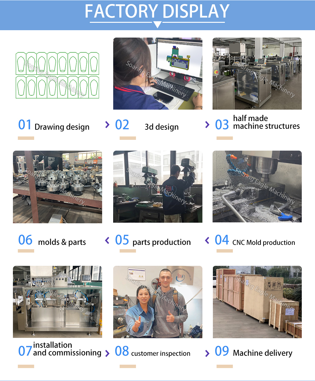 PLC Controlled Suppository Filling Machine and Packing Machine for Pharmaceutical Industry PLC Controlled Suppository Filling Machine and Packing Machine for Pharmaceutical Industry