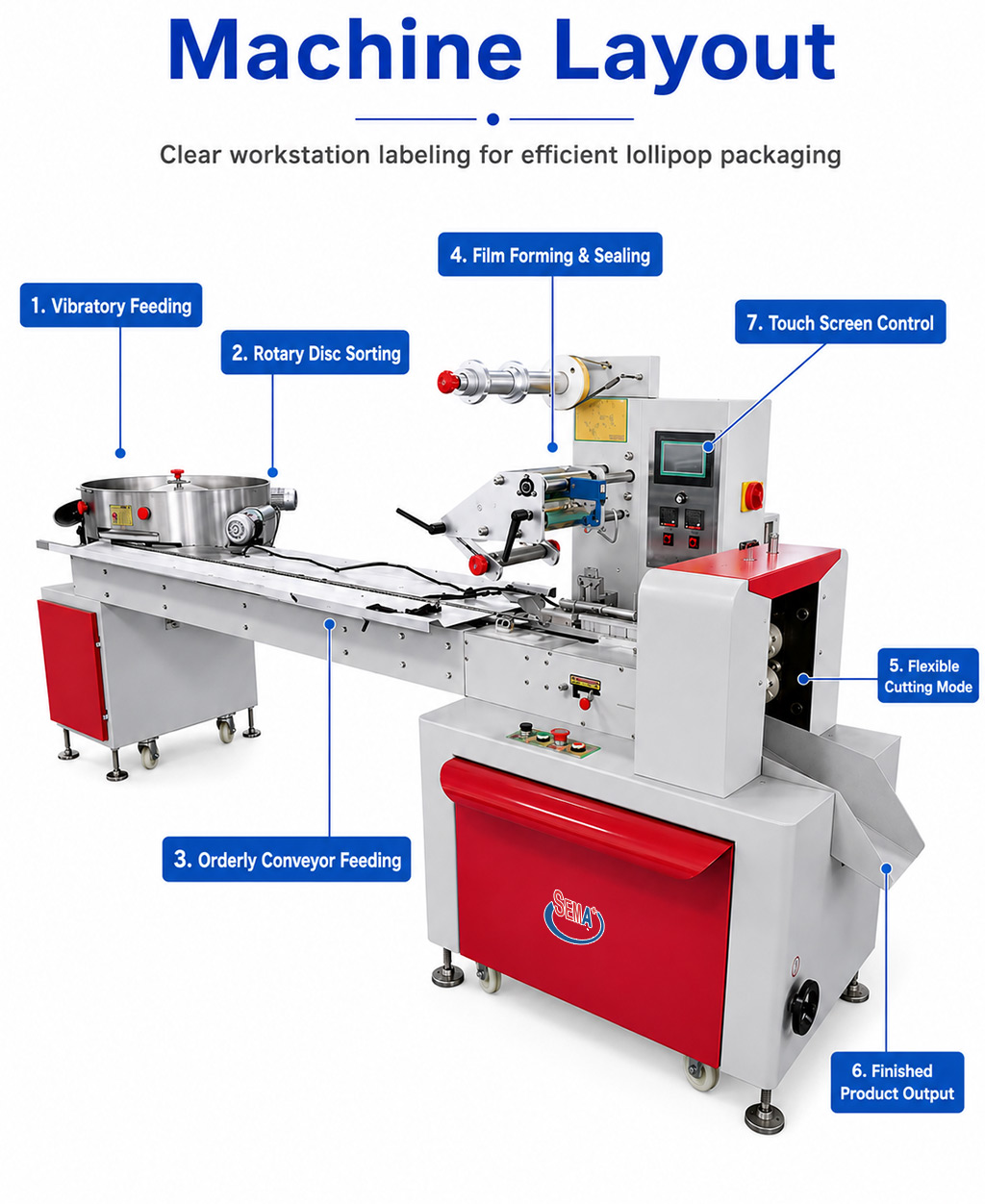 Automatic Lollipop Packing Machine | High Speed Candy Pillow Flow Wrap Packaging Machine with Vibratory Feeder Automatic Lollipop Packing Machine | High Speed Candy Pillow Flow Wrap Packaging Machine with Vibratory Feeder