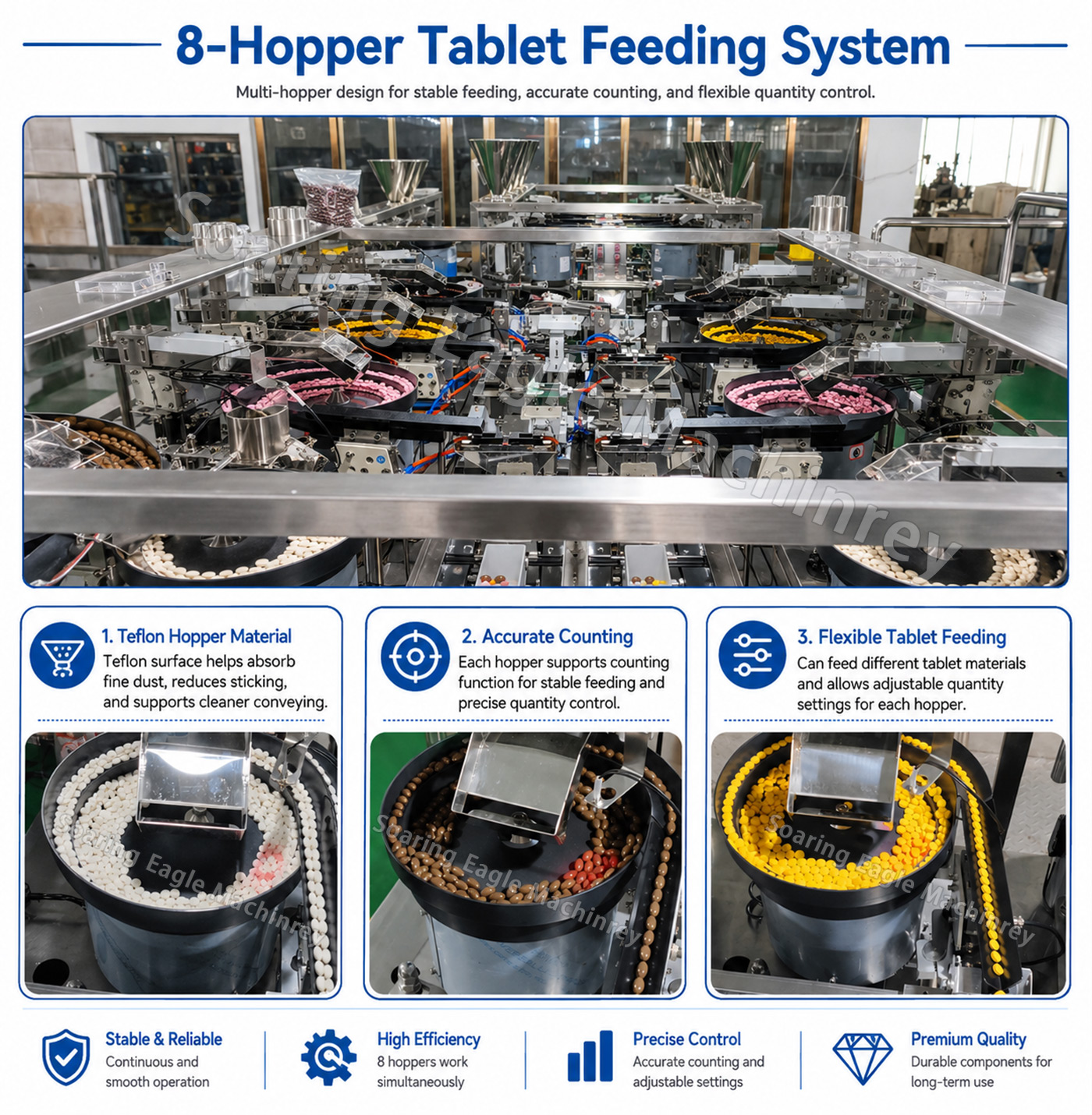 Automatic Tablet Capsule Pill Counting Pharmaceutical Packing Machine with Second Weight Check