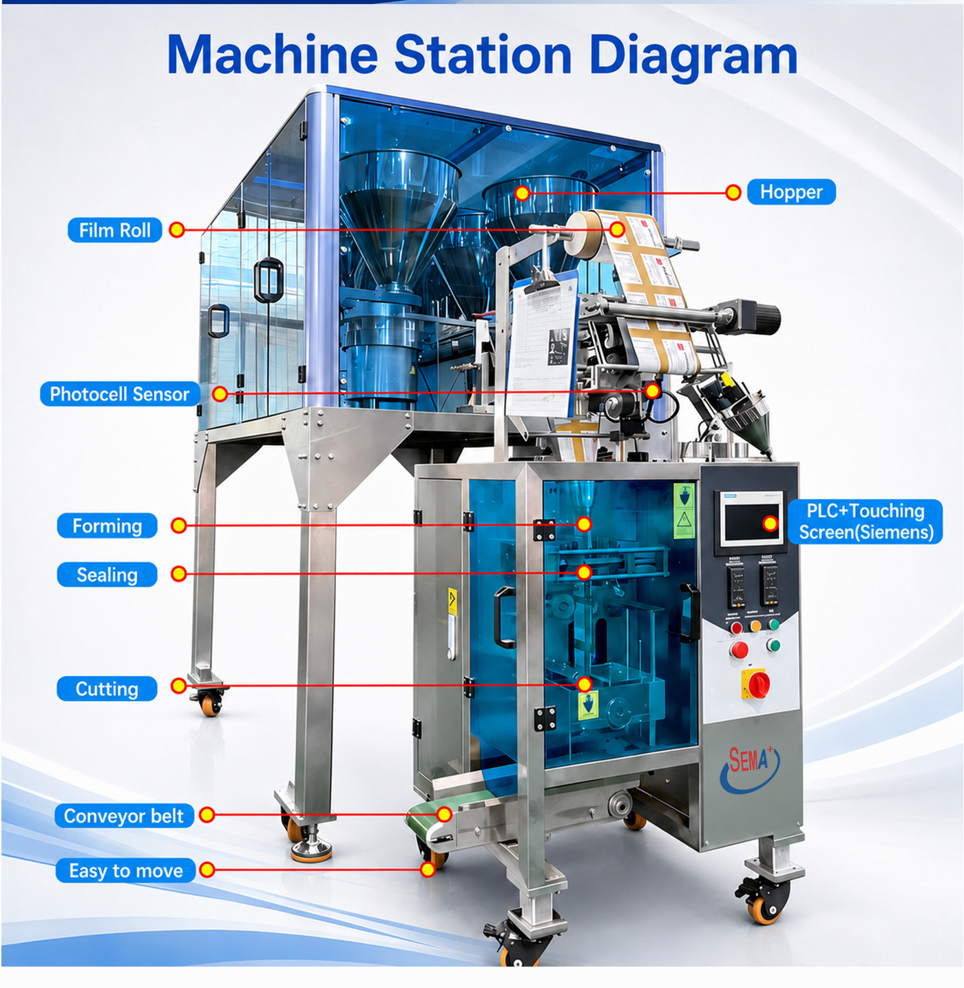 Automatic Tablet Capsule Pill Counting Pharmaceutical Packing Machine with Second Weight Check