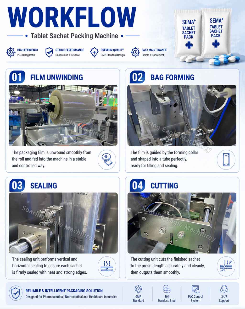 Automatic Multi-Format Packaging Solution for Tablets and Granules | VFFS packing machine