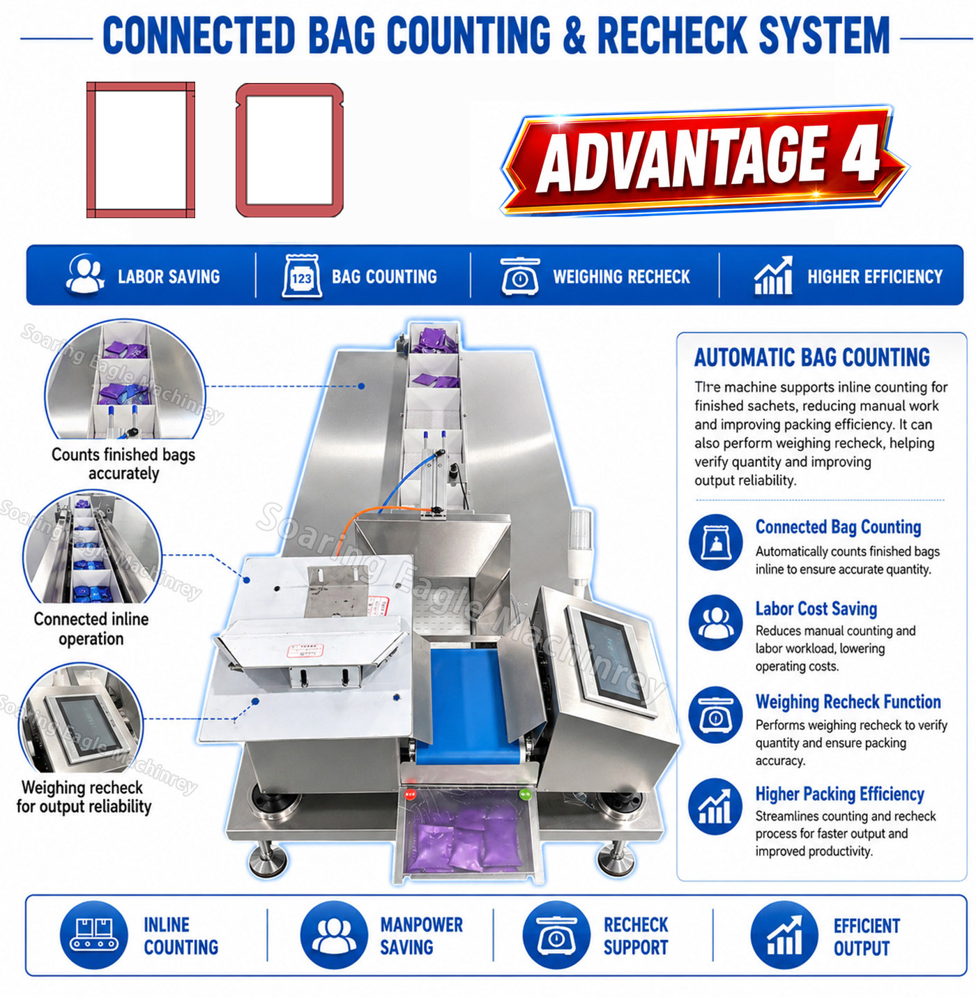Intelligent Automatic Sachet Packaging Solution for Solid Dose Products | Tablet Sachet Packing Machine | Capsule Sachet Packing Machine | Tablet Capsule Sachet Packing Machine