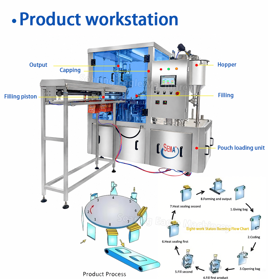 Full Automatic Stand Pouch Doy Pack Filling Capping Machine Cosmetic Cream Baby Food Liquids Paste Spout Pouch Filling Machine