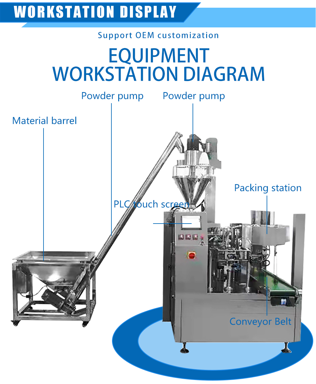 Fully Automatic Bag Pre-packaged Nuts and Grains Multifunctional All-in-one Machine