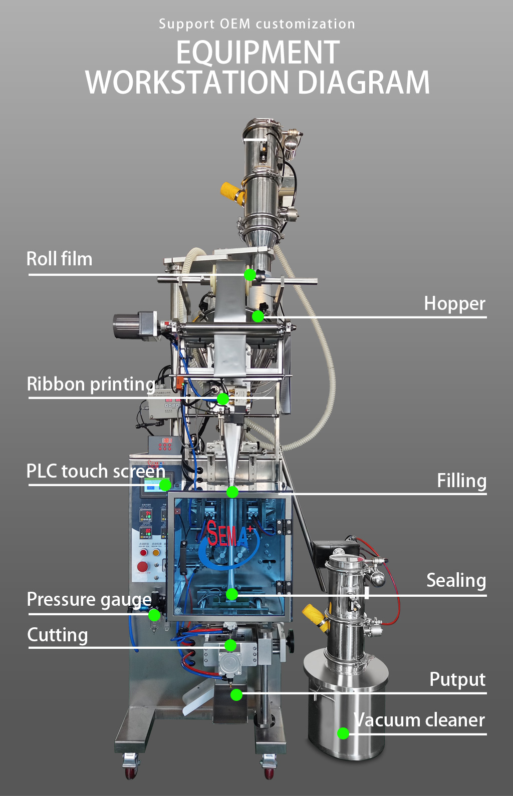 Pouch Particle Multifunctional Olive Oil Sauce Automated Bag Food Snack Filling Paste Powder Liquid Sachet Packing Machine Pouch Particle Multifunctional Olive Oil Sauce Automated Bag Food Snack Filling Paste Powder Liquid Sachet Packing Machine