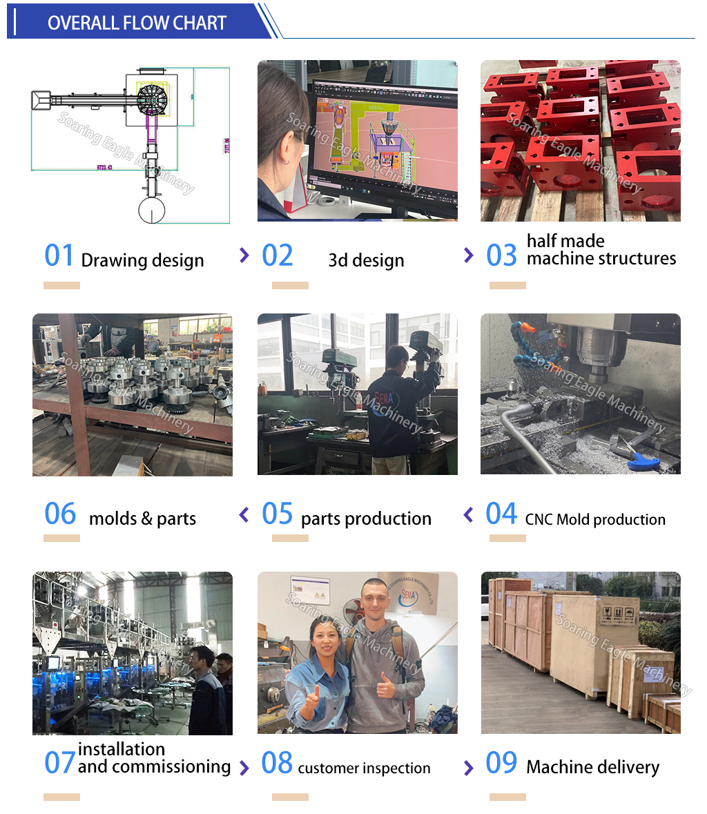 High-capacity automatic packaging machine for bags of granular candies and products High-capacity automatic packaging machine for bags of granular candies and products