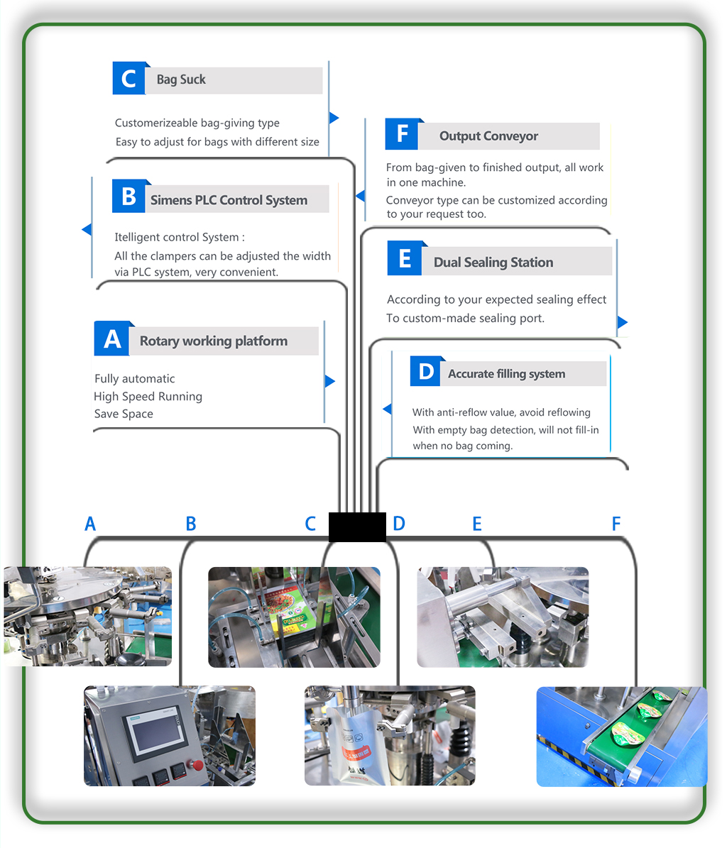Powder Premade Packing Machine Sachet Pouch Packaging Machine for Milk Powder Flour Bean Coffee with vacuum uploading pump Powder Premade Packing Machine Sachet Pouch Packaging Machine for Milk Powder Flour Bean Coffee with vacuum uploading pump
