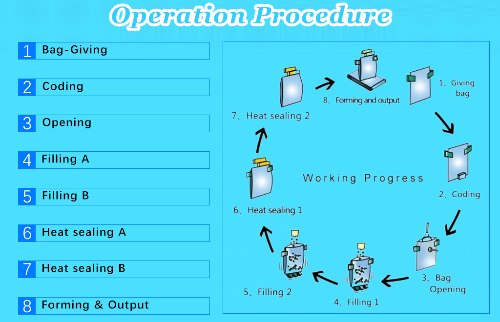 Automatic Granule Bag Making Snack Dried Fruits and Seeds Grain Pouch Premade Bag Packing Machine Automatic Granule Bag Making Snack Dried Fruits and Seeds Grain Pouch Premade Bag Packing Machine