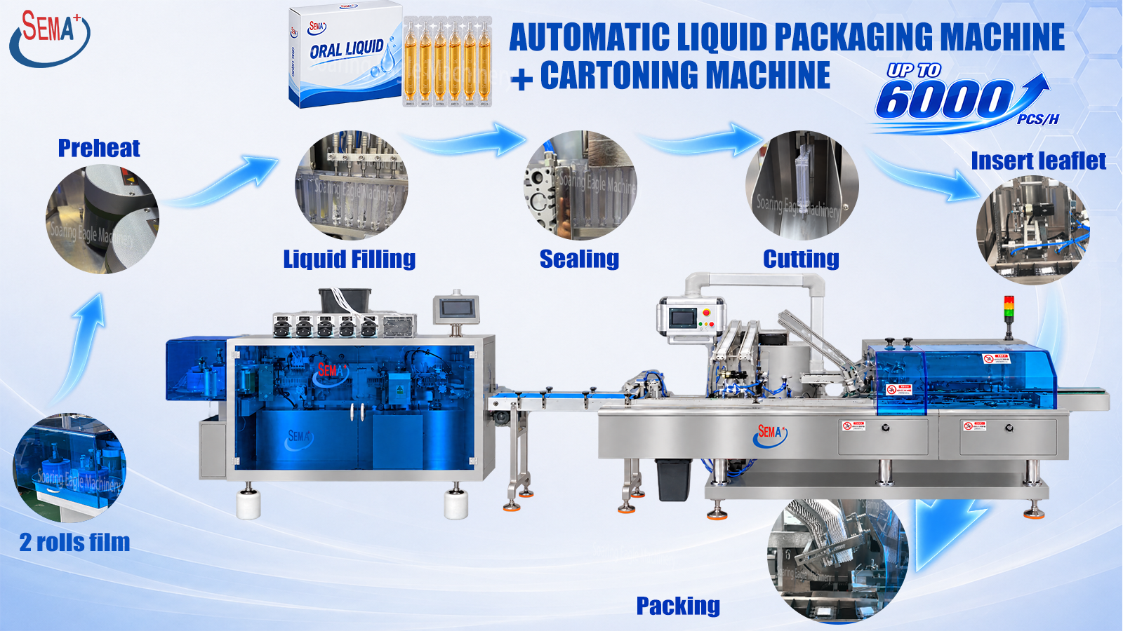Automatic Plastic Ampoule Liquid Packing Machine with Cartoning Line for Oral Liquid Syrup Automatic Plastic Ampoule Liquid Packing Machine with Cartoning Line for Oral Liquid Syrup